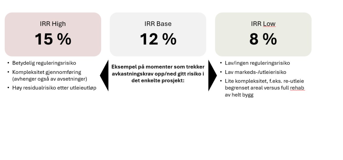 IRR-intervall 8–15 %